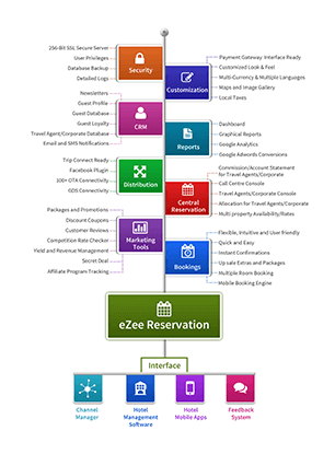 Online Hotel Reservation System