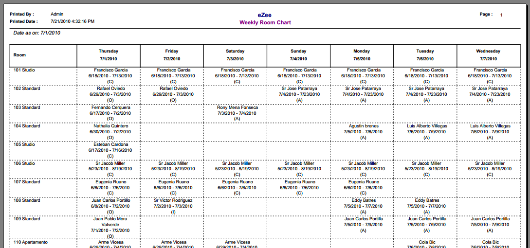 Reservation Chart In Hotel